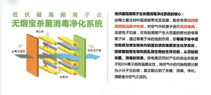 無煙火鍋桌淨（jìng）化原理